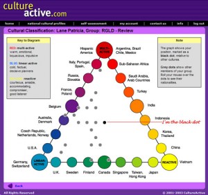 Patricia Lane's CultureActive profile